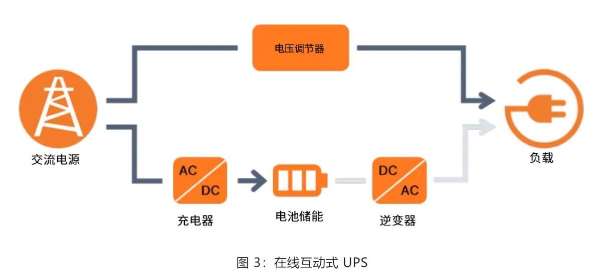 UPS设计难？这份避坑指南请收好