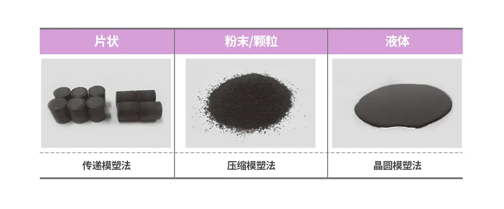 半导体后端工艺｜第九篇：探索不同材料在传统半导体封装中的作用