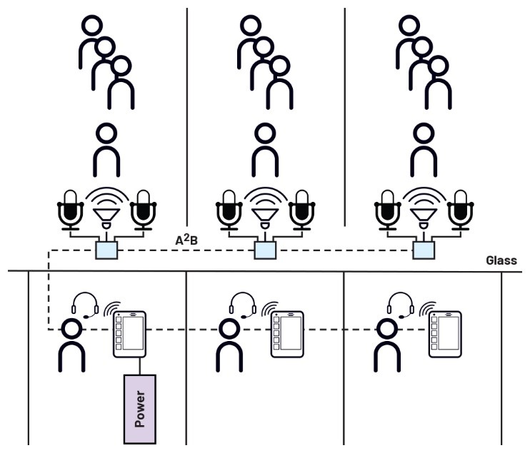 为什么A2B能够支持更复杂的新数据和音频传输系统