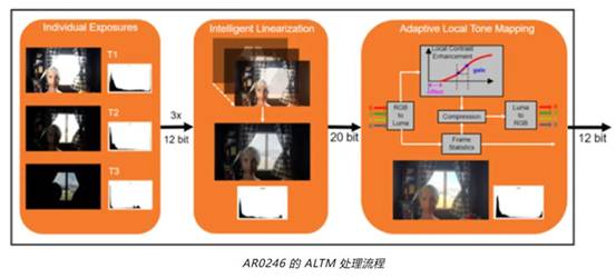 实现更准确图像深度和细节的这项“黑科技”，值得了解！