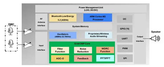 从几大典型场景，看安森美赋能边缘智能应用的高性能“产品力”