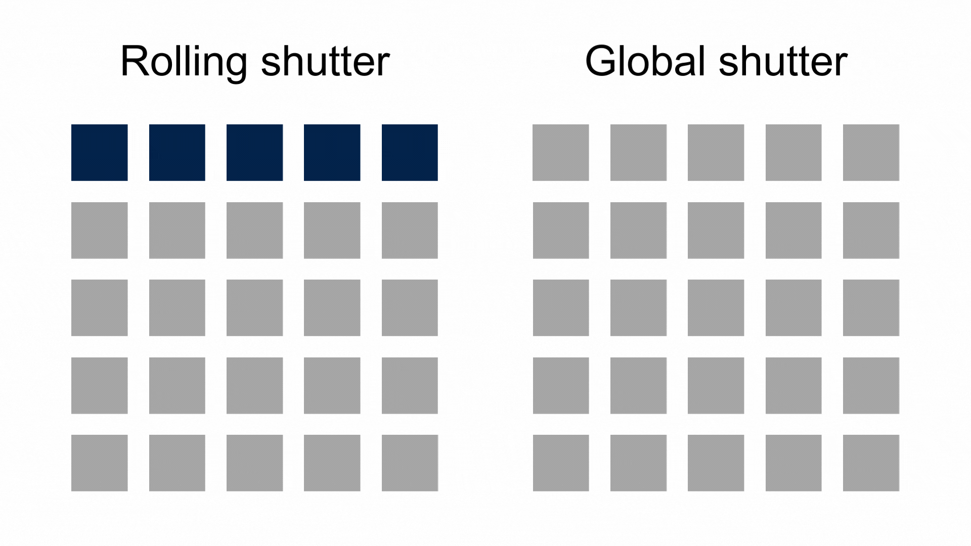 意法半导体超级传感器助Sphere打造沉浸式体验，开启全新电影时代