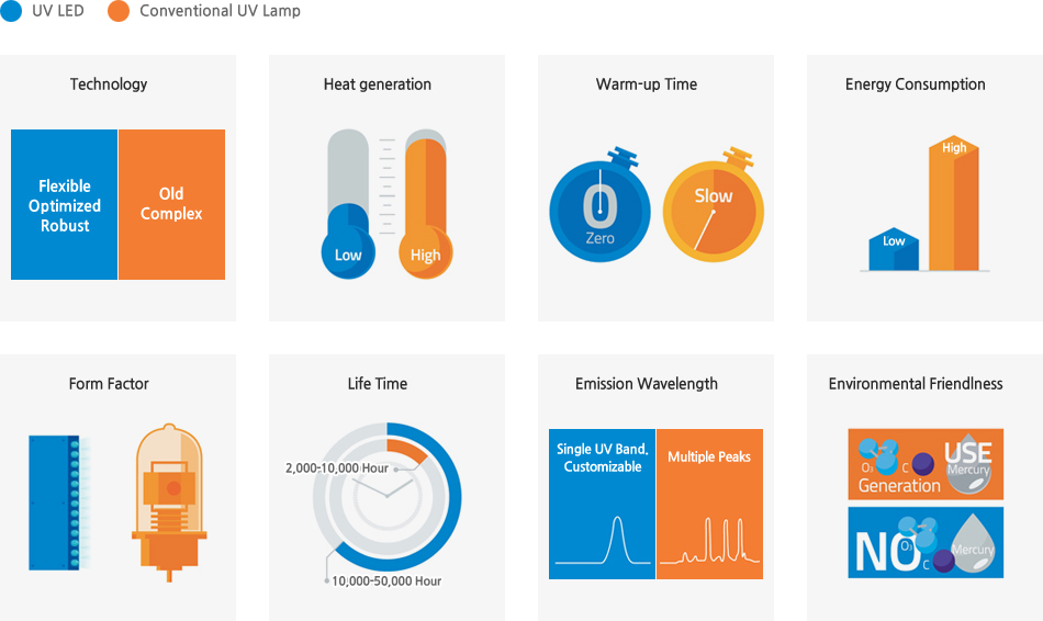 一文掌握UV LED在空净消杀领域的主要应用 一文掌握UV LED在空净消杀领域的主要应用