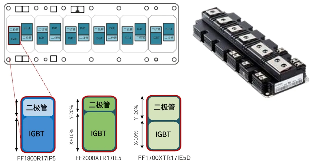 采用IGBT5.XT技术的PrimePACK?为风能变流器提供卓越的解决方案