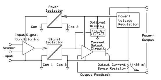 用于模拟传感器的回路供电（两线）发射器