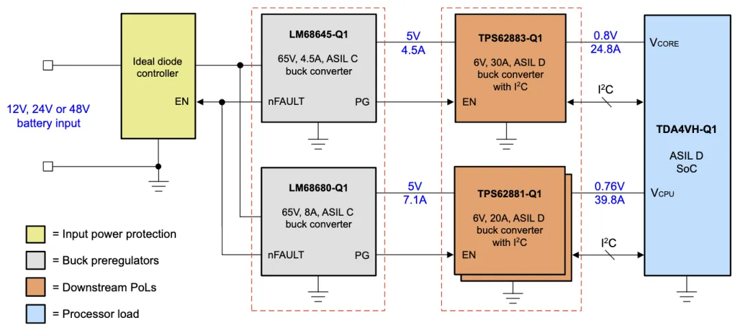 安全设计降压前置稳压器，为汽车电源保驾护航！