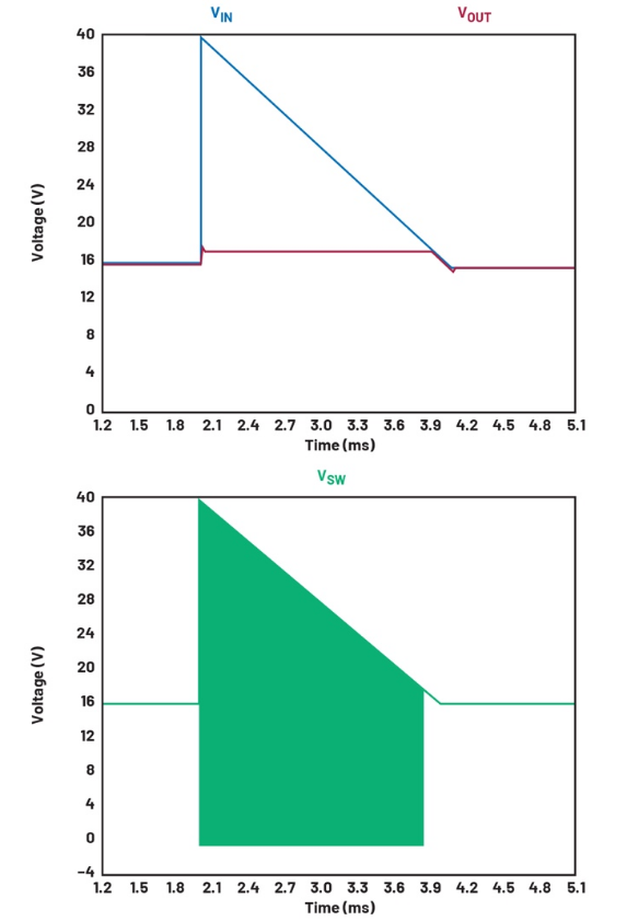 当过压持续较长时间时，使用开关浪涌抑制器