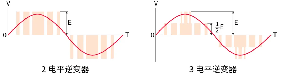 电子技术如何助力高铁节能？