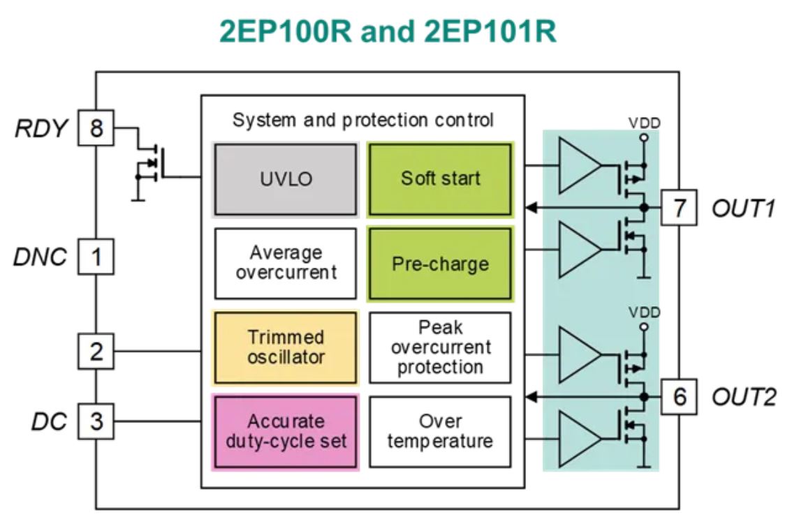功率半导体驱动电源设计(一)综述 功率半导体驱动电源设计(一)综述
