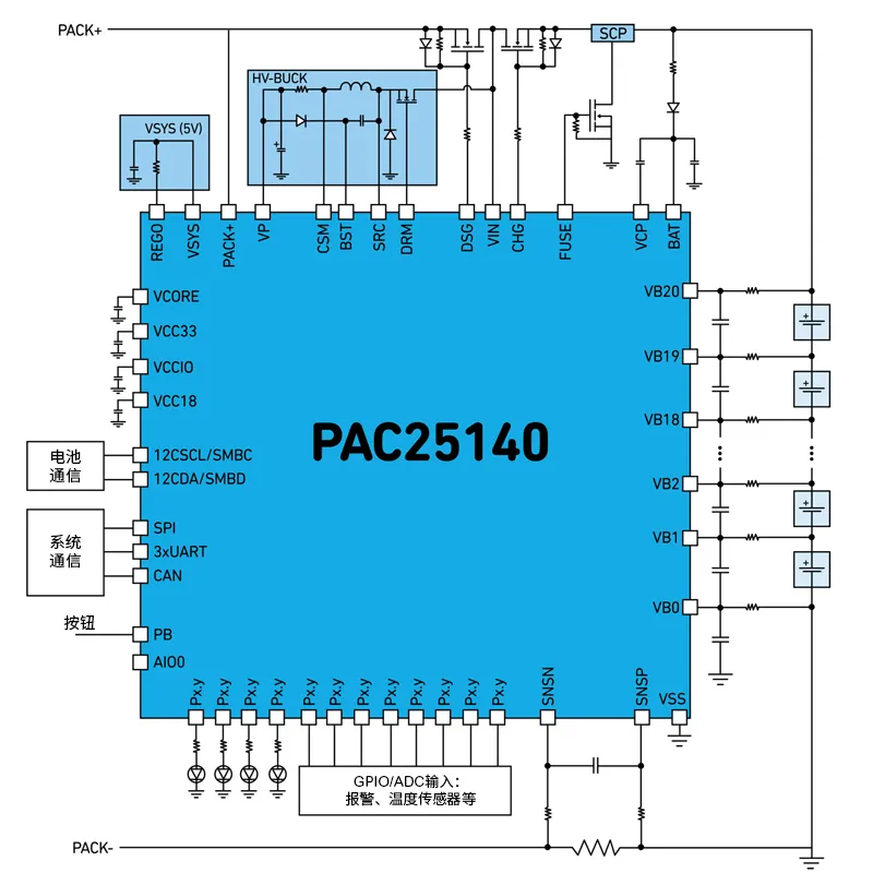 Qorvo BMS创新解决方案助力精准SOC和SOH监测，应对锂离子电池挑战