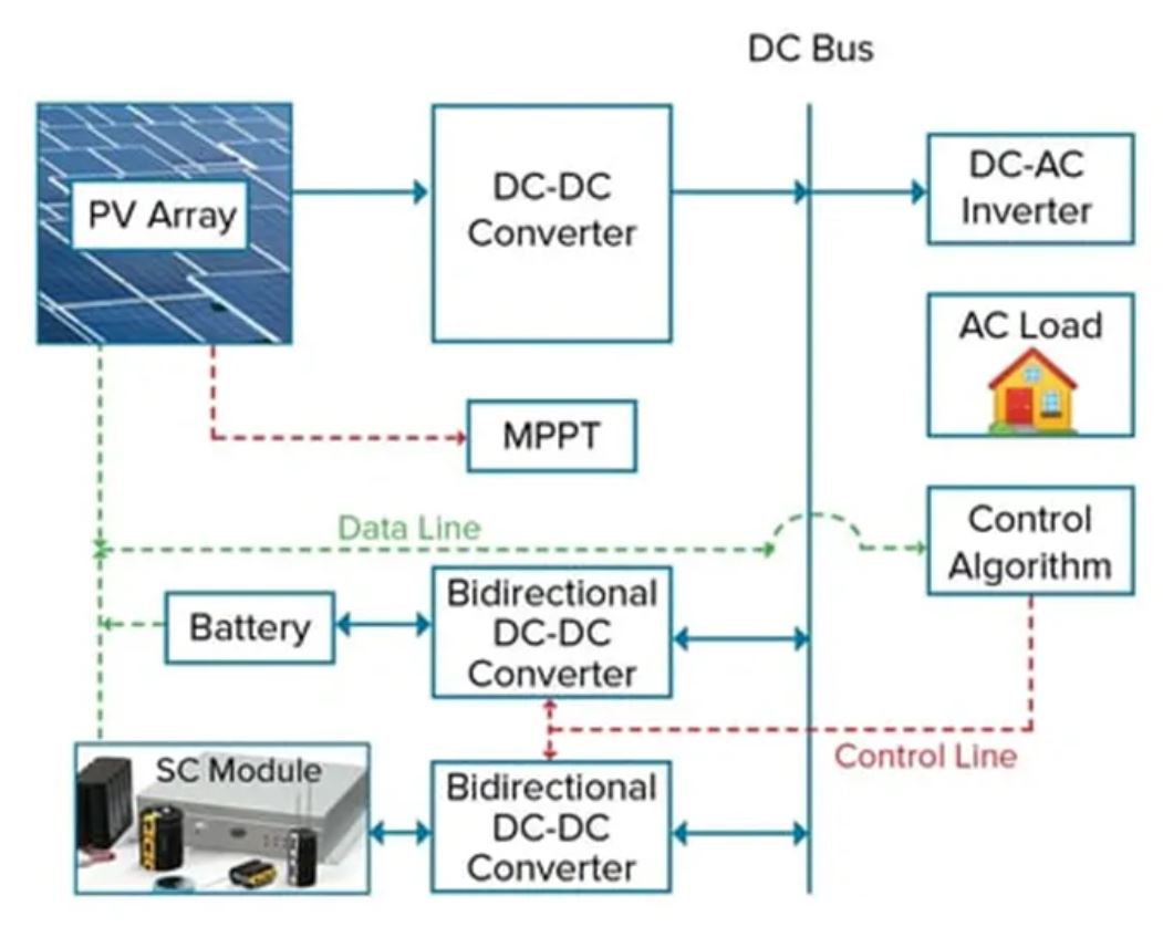 超级电容器如何有效加强备用电源和负载管理 (下)