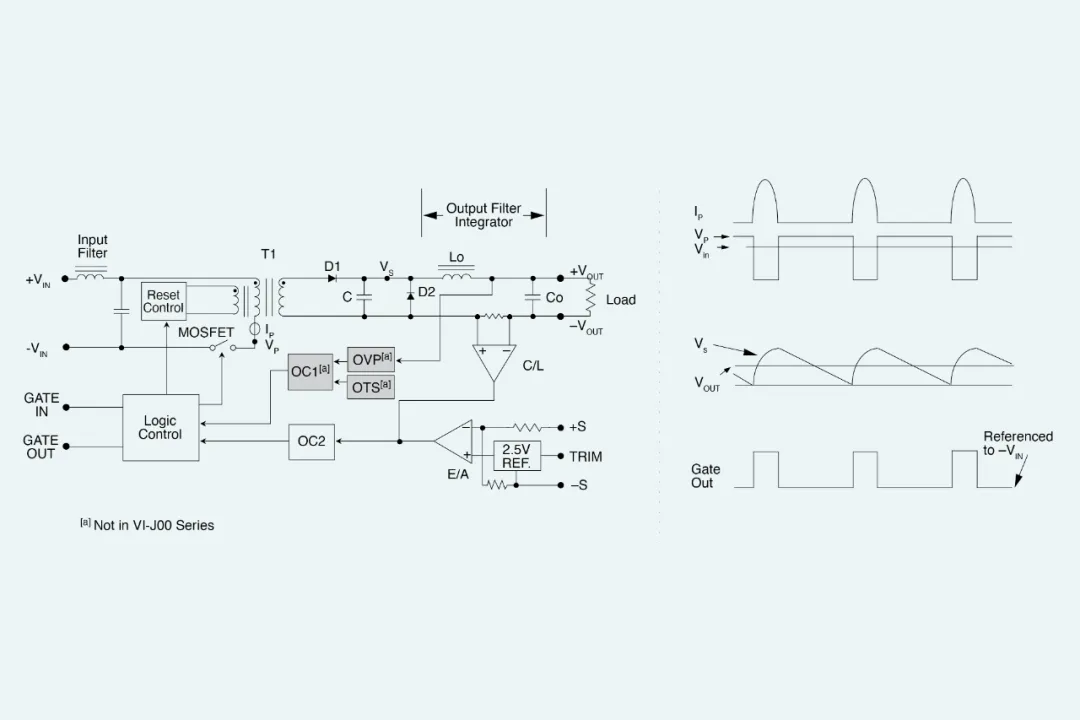 基于 MHz 开关频率的器件助力实现 DC-DC 转换器和 EMI 滤波器的小型化