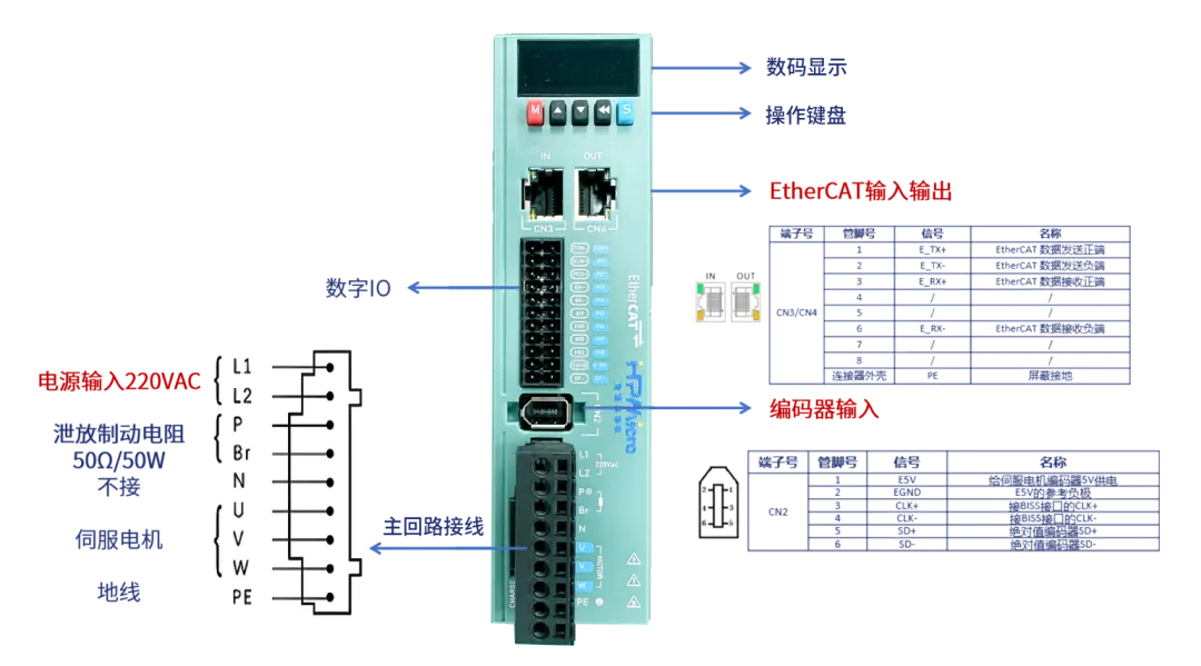 代码开源！国产MCU平台开发的EtherCAT工业PLC伺服驱动方案