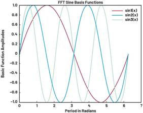 动态离散周期变换技术突破：无ECG参考的生理信号精准解析