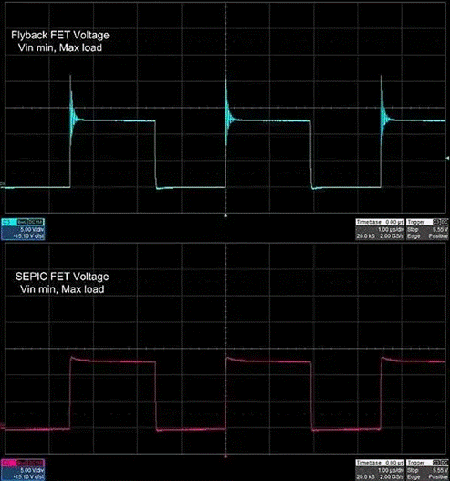 隔离SEPIC转换器如何破解反激式拓扑的EMI与调节困局？