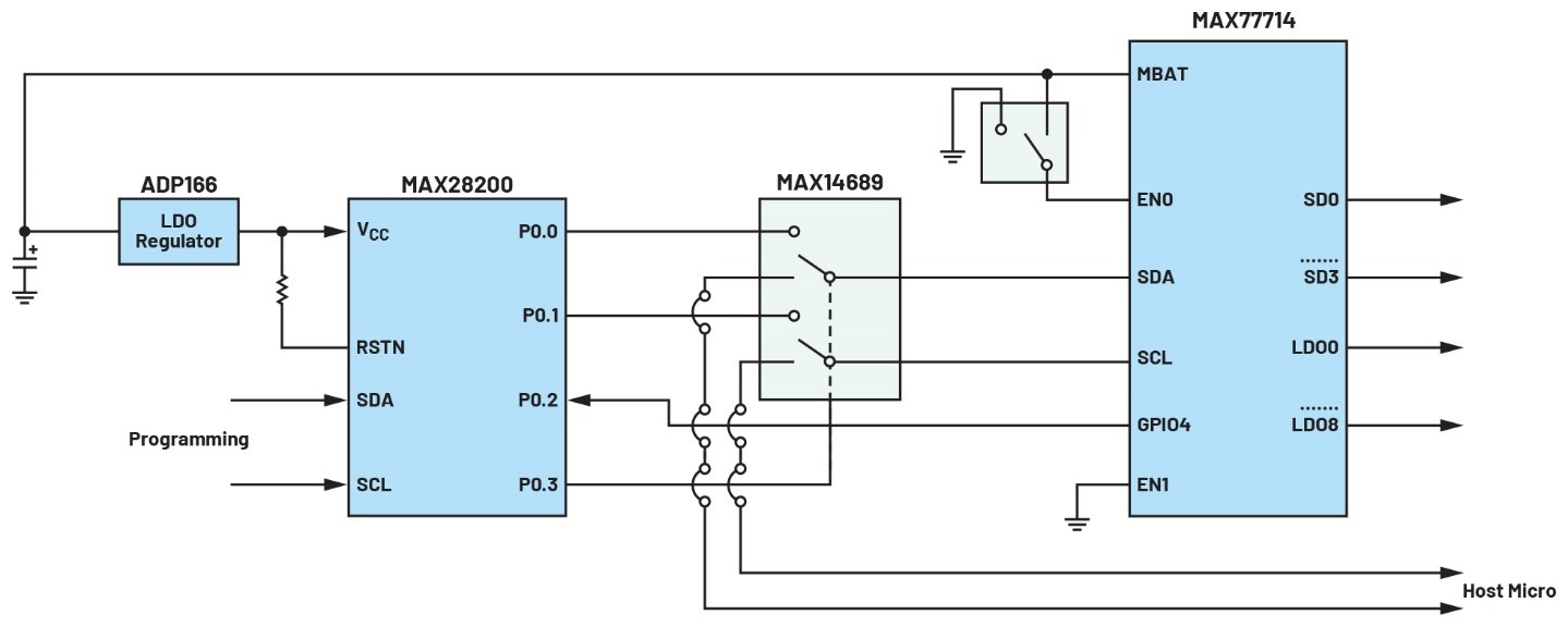 破局PMIC定制困境：无代码方案加速产品落地