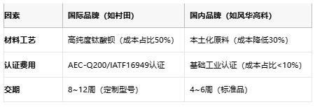 小体积大能量：陶瓷电容技术全解析：定义、原理与市场格局