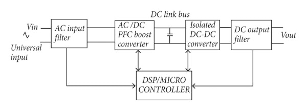 破解工业电池充电器难题：升压or图腾柱？SiC PFC拓扑选择策略