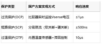 集成化与智能化:国产有刷电机驱动芯片的技术跃迁与应用突围 集成化与智能化:国产有刷电机驱动芯片的技术跃迁与应用突围
