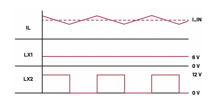 如何利用交替式控制提升电源系统的响应速度与稳定性？