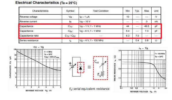 什么是可变电容二极管（变容二极管）？