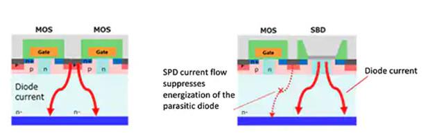 如何将第三代 SiC MOSFET 应用于电源设计以提高性能和能效