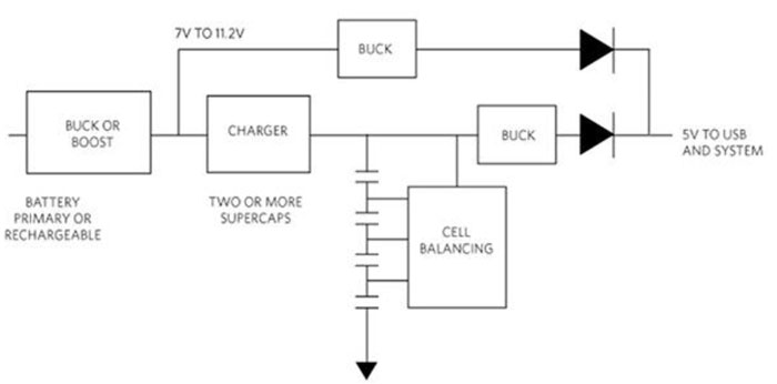 如何使用单个超级电容器作为 5 V 电源的备用电源