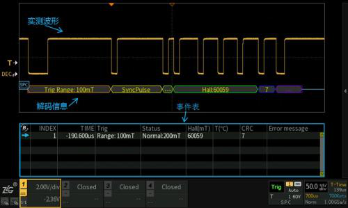 通过示波器测试SPC协议解码