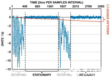 缩短积分时间提高航位推算导航系统的精度