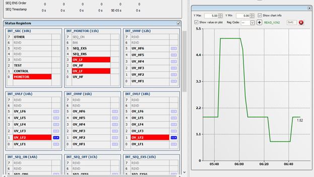 用于故障测试的板载固定装置
