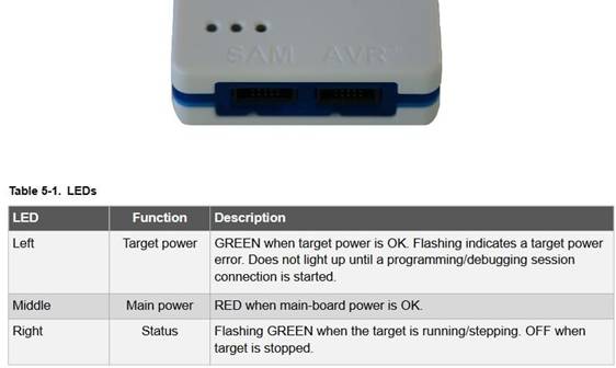 定制微控制器设计：组装、测量、编程