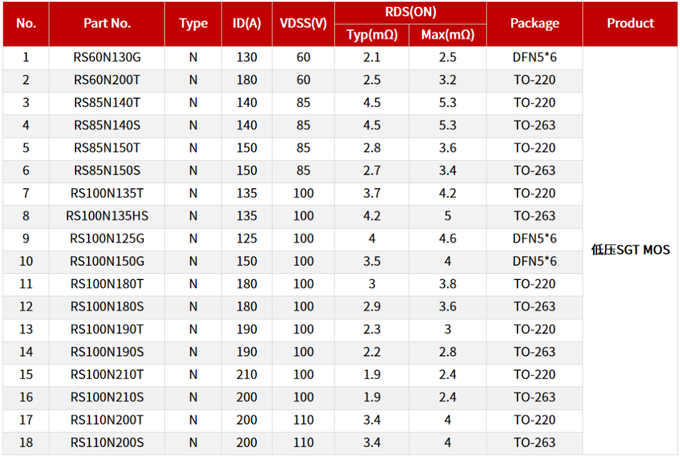 RS瑞森半导体低压MOS-SGT在电动两轮车上的应用