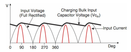 功率因数校正基础知识 功率因数校正基础知识