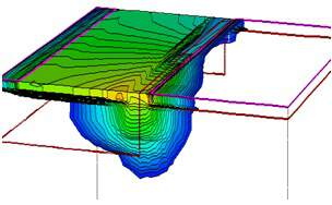 模拟技术中的 ESD 稳健设计面临的挑战