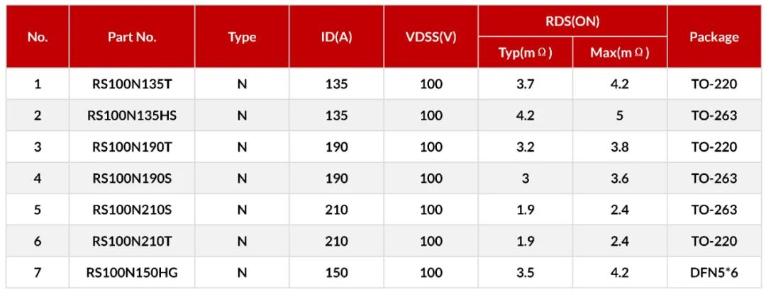 超结MOS/低压MOS在5G基站电源上的应用