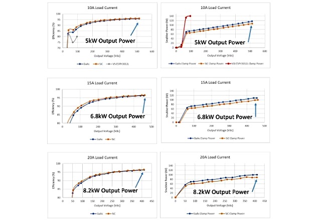 GaAs 二极管在高性能功率转换中的作用