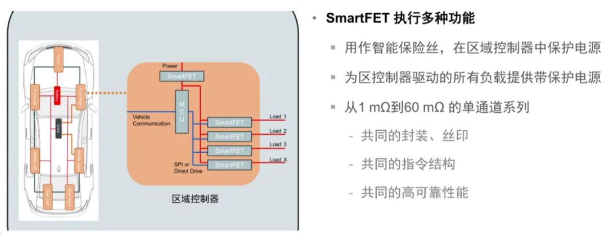 汽车区域控制器架构趋势下，这三类的典型电路设计正在改变