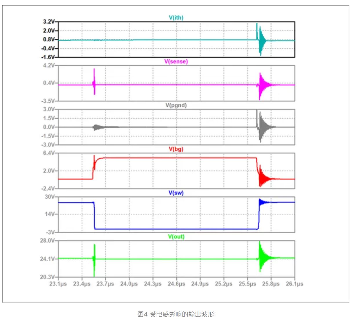 实例分析稳压器PCB布局带来的影响