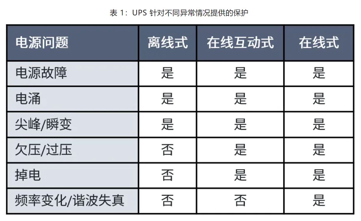 UPS设计难？这份避坑指南请收好