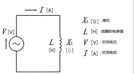 什么是电抗？电路中电流流动的阻碍