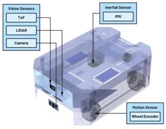 利用IMU增强机器人定位：实现精确导航的基础技术