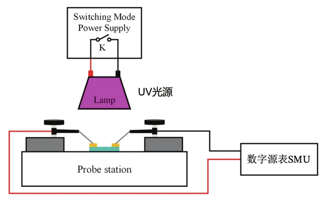 【“源”察秋毫系列】下一代半导体氧化镓器件光电探测器应用与测试