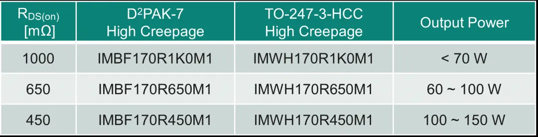 工业应用中辅助电源技术综述