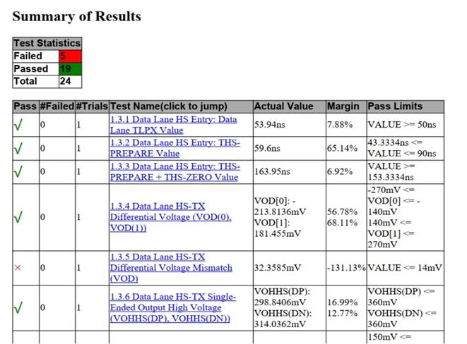  RIGOL高速伺服激光加工系统MIPI D－PHY一致性测试