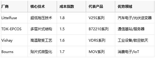 压敏电阻技术全解析与选型的专业指南