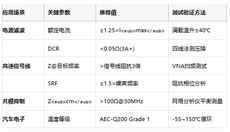 高频噪声克星：磁珠电感核心技术解析与全球产业格局