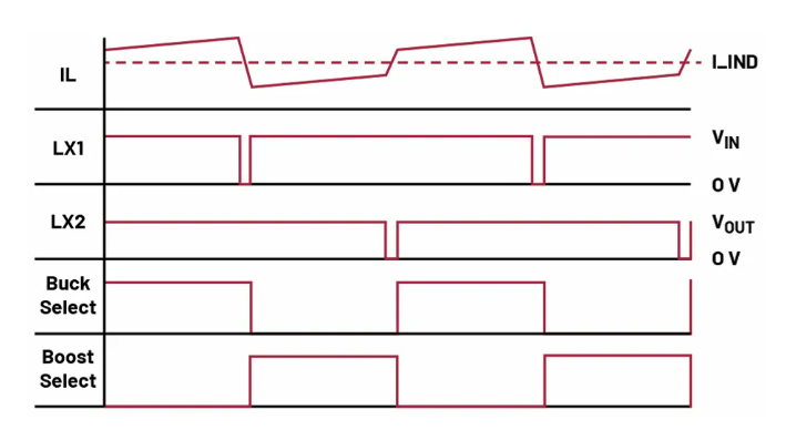 如何利用交替式控制提升电源系统的响应速度与稳定性？