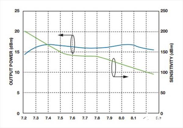 如何实现低BER(误码率)、低杂散输出和低相位噪声的系统级目标