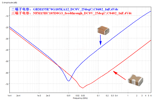 性能逆天的这种电容，你见过吗？