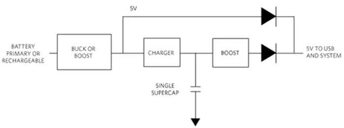 如何使用单个超级电容器作为 5 V 电源的备用电源